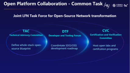 中國移動馮俊蘭 洞見未來十年，通信網絡數智化轉型的路徑與生態構建